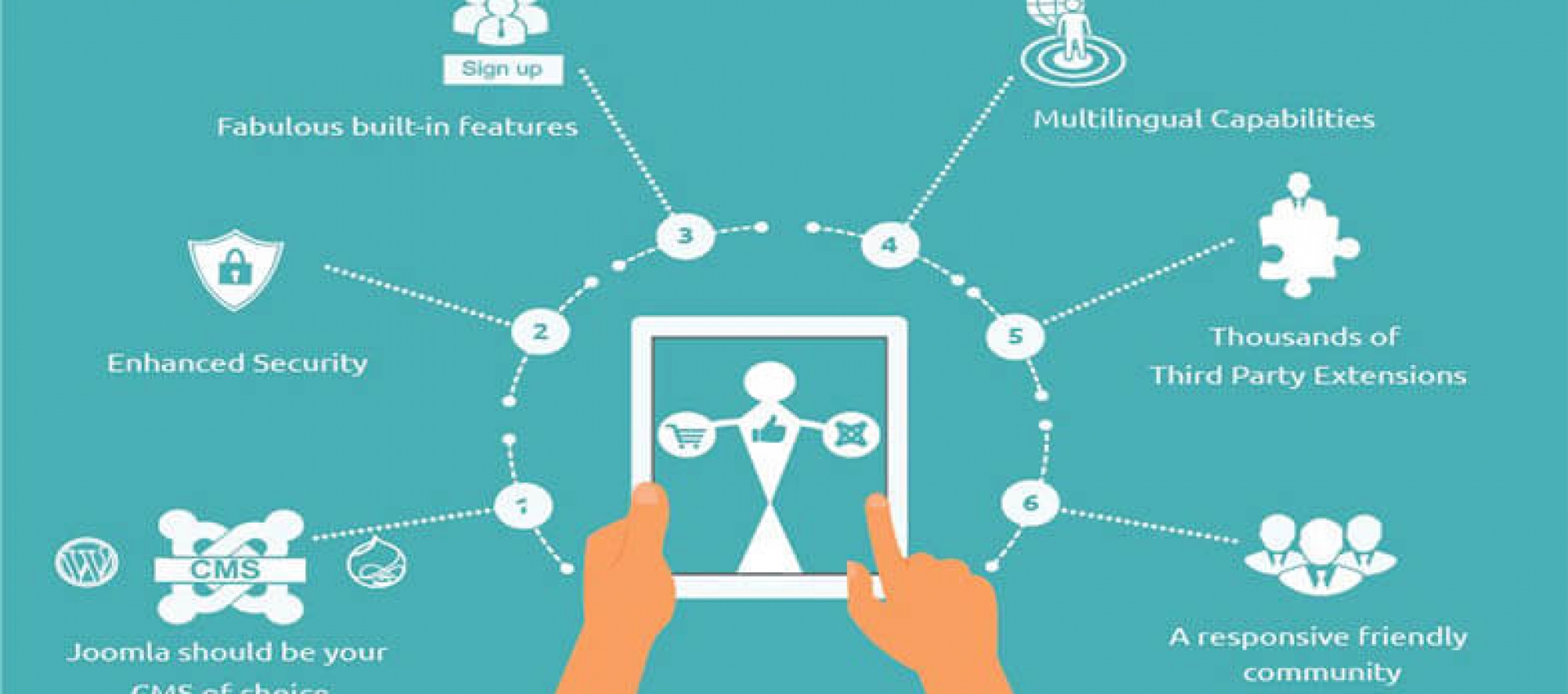 E-ticaret Sitesi İçin Neden Joomla