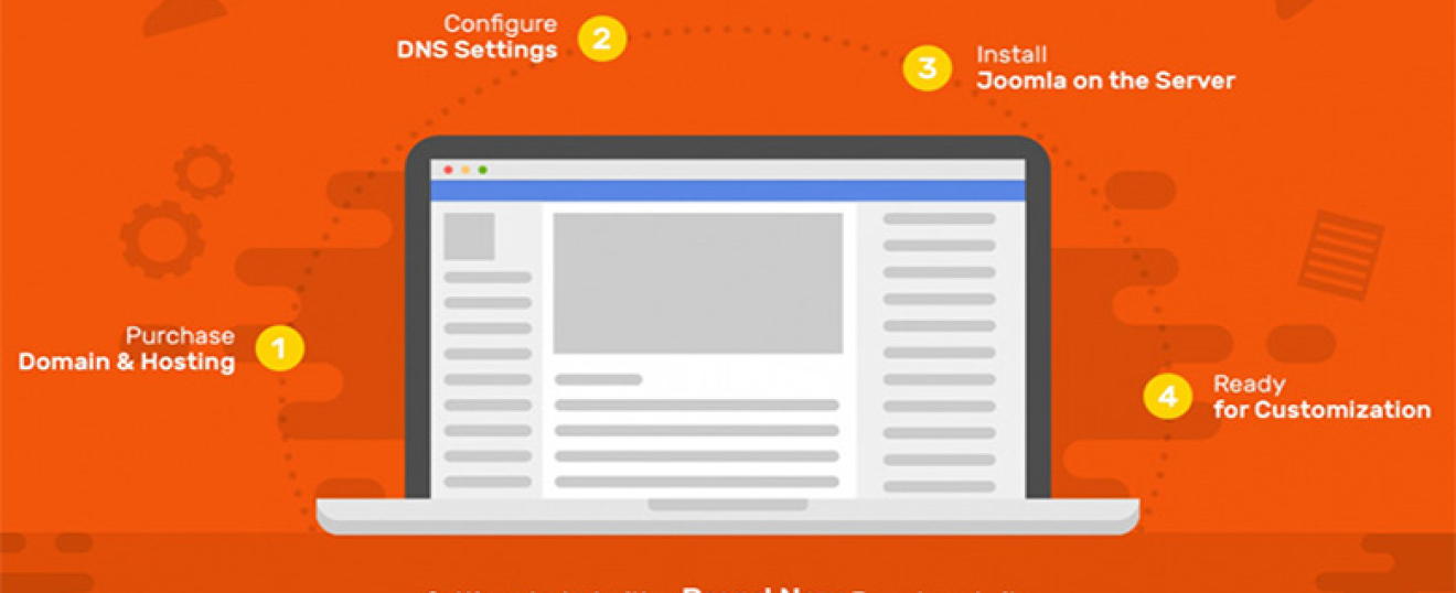 Yepyeni Bir Joomla Web Sitesine Başlarken